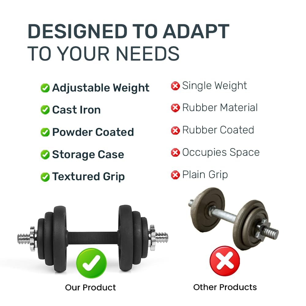 Power Kit 20 kg